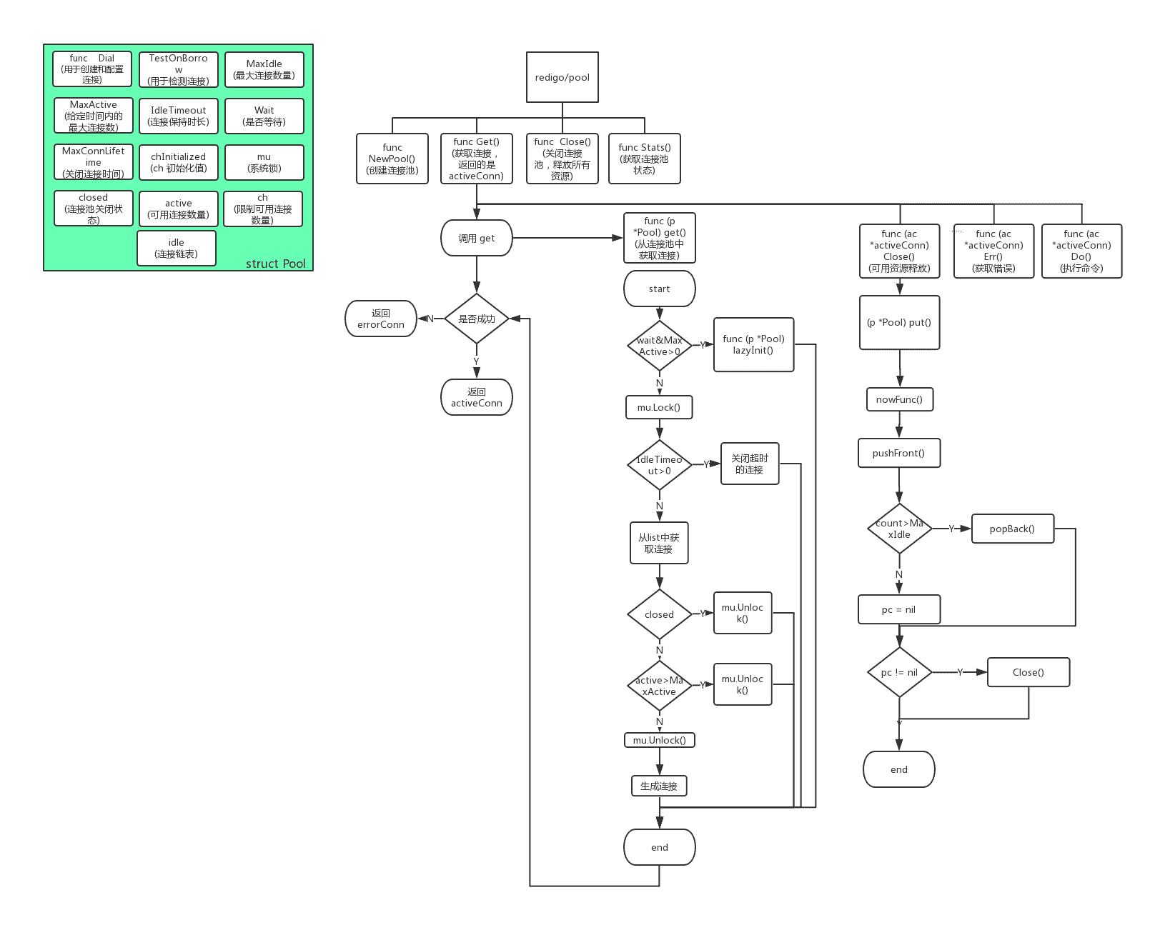 redigo代码原理图 https://img.cdn.resowolf.com/static/redigo-code.png