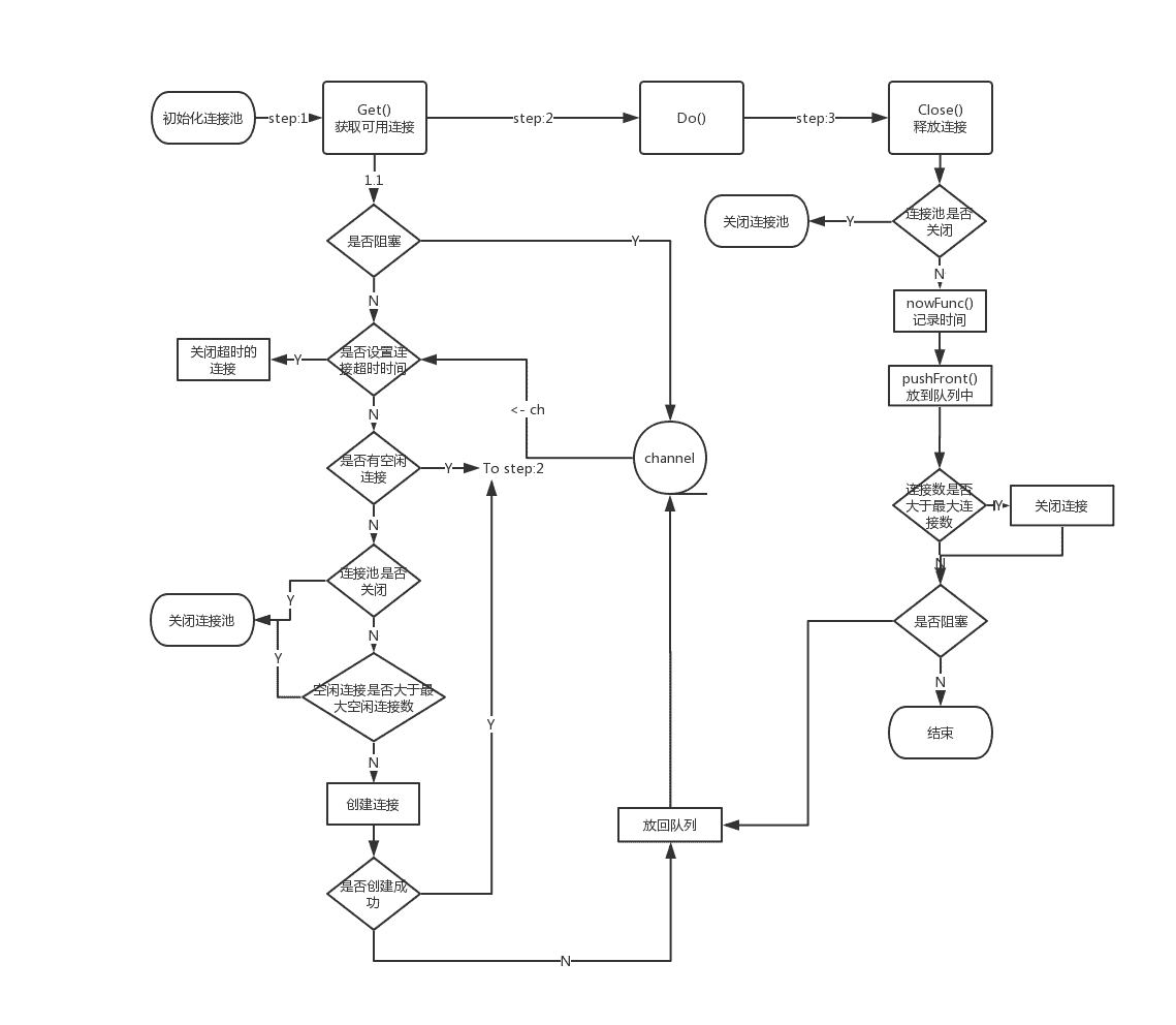 redigo原理图 https://img.cdn.resowolf.com/static/redigo-principle.png