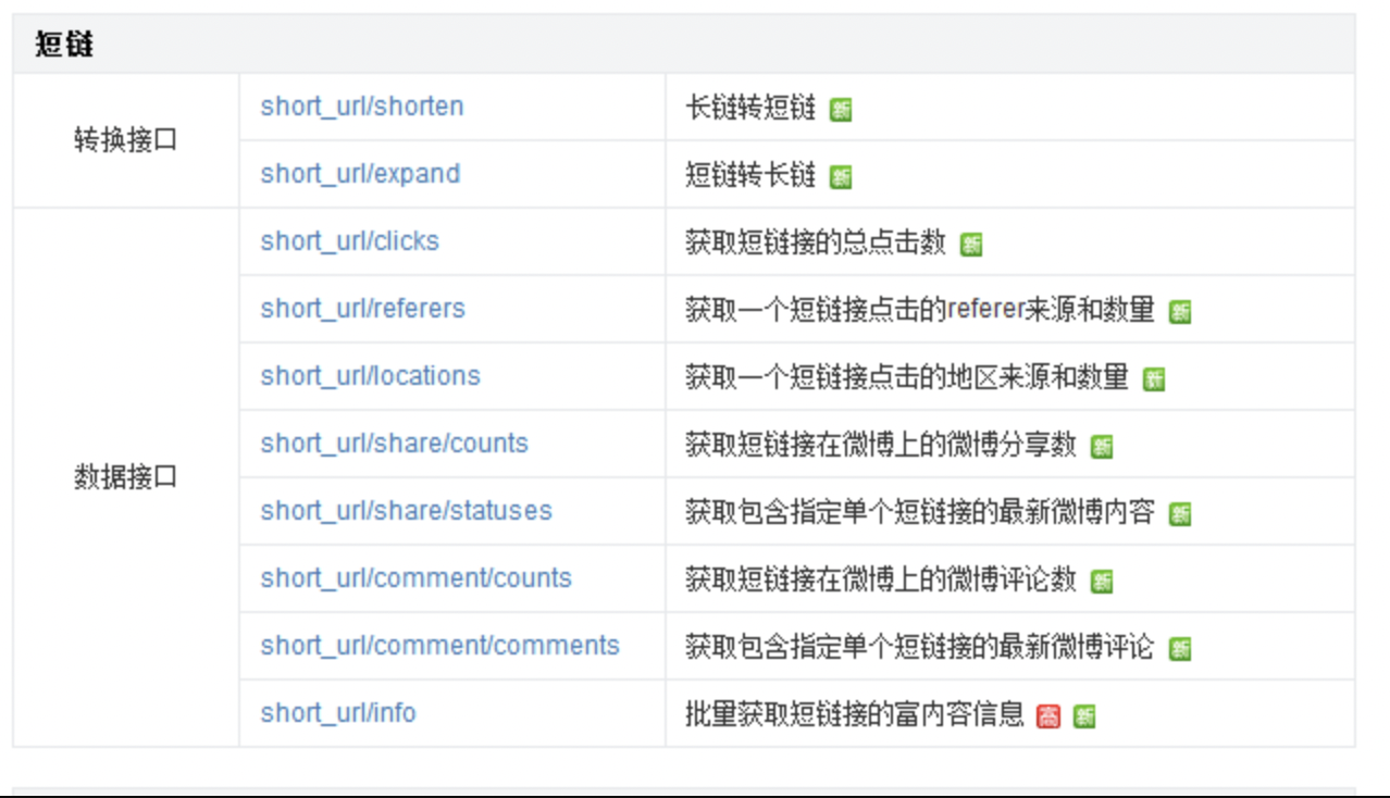 短链介绍 https://img.cdn.resowolf.com/static/xinlang.jpg